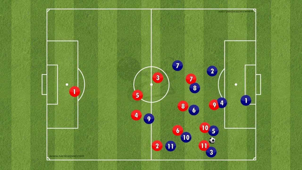 Gegenpressing In Football : Everything You Need To Know | 2024