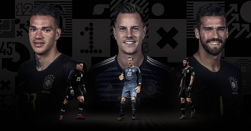 Top 10 Goalkeepers In The World 2024 1